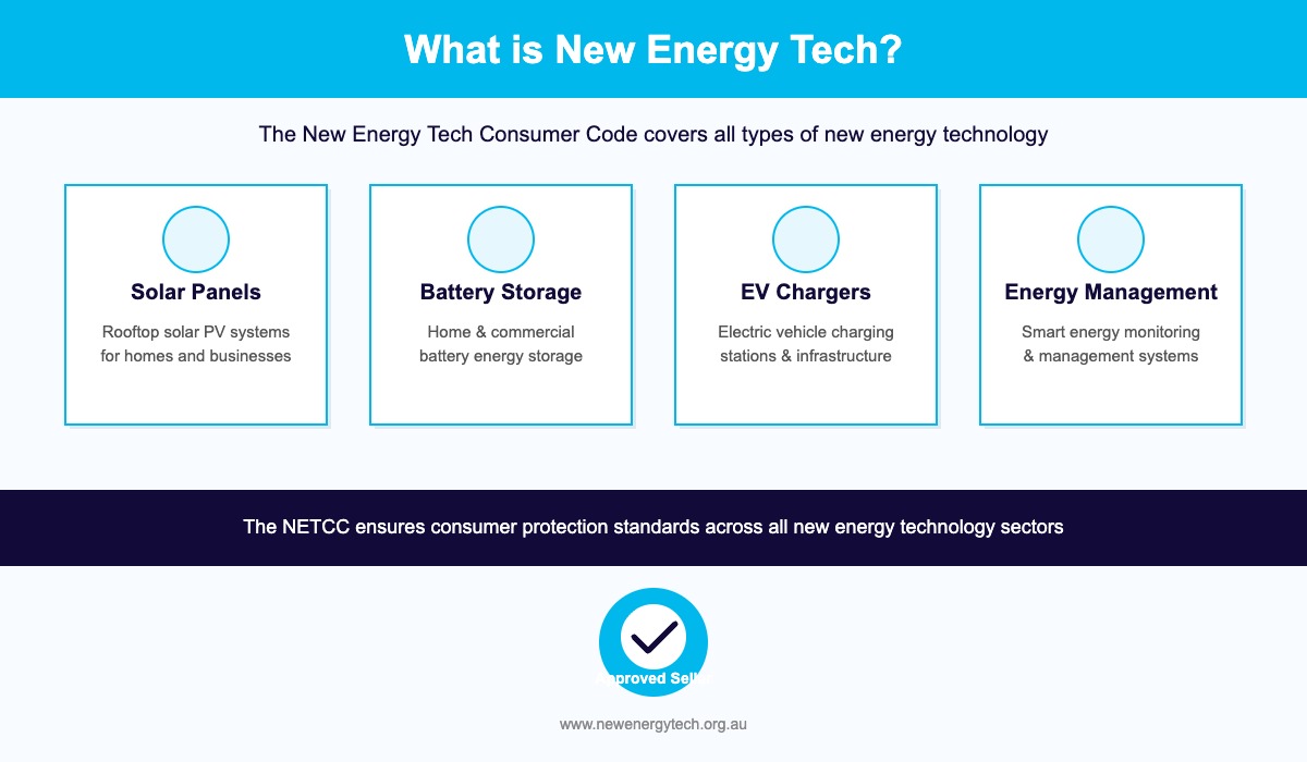 What is New Energy Tech - Solar, Battery, EV Charger Standards
